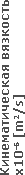 �������������� ��������, �10&shy;6; [m&sup2;/s]